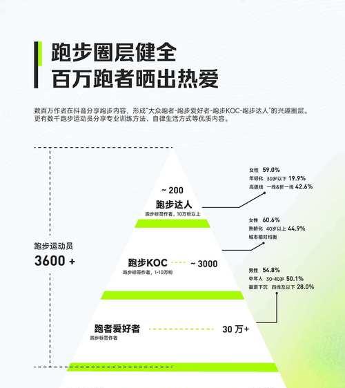 抖音关键词热度趋势图怎么看？