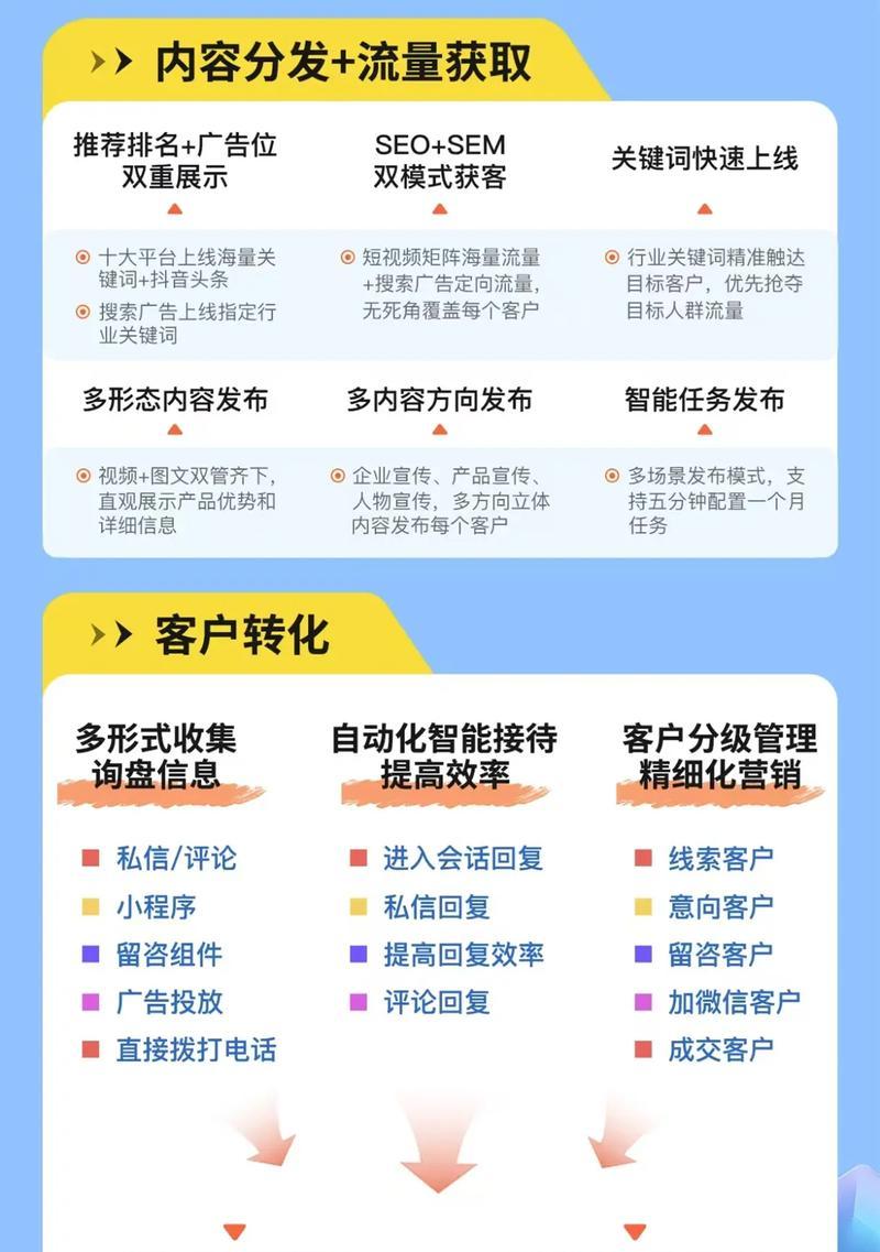 抖音关键词排名是如何推广的？