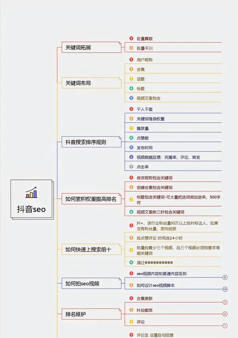 抖音关键词图像怎么弄？制作方法是什么？