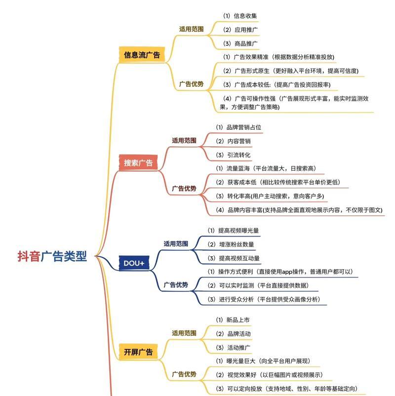 百度、淘宝、抖音关键词设置技巧是什么？