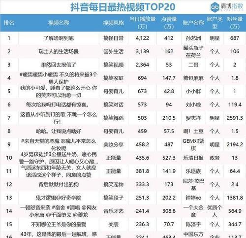 抖音关键词广告费用怎么算？收费标准是什么？