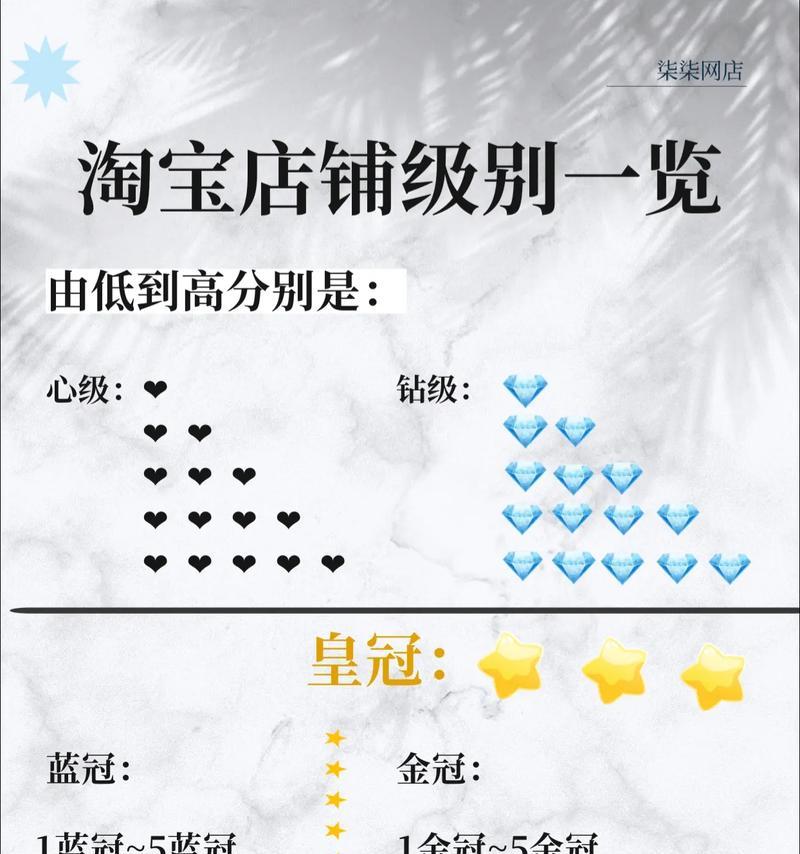 淘宝如何查看品类关键词？