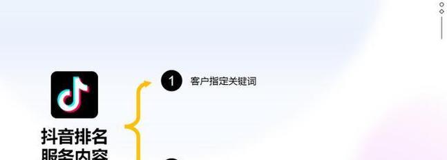 抖音私信功能关键词如何设置？设置的步骤是什么？