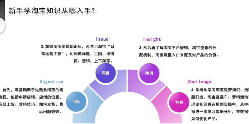 年淘宝关键词挖掘技巧有哪些？