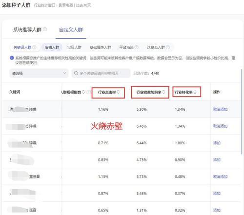 如何分析淘宝搜索关键词的地域人群？