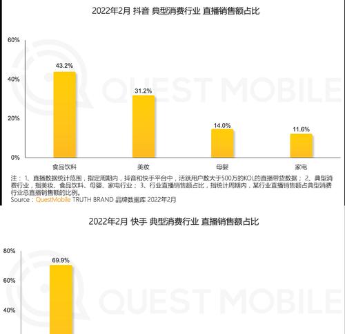 抖音赛道中添加关键词的正确方法是什么？