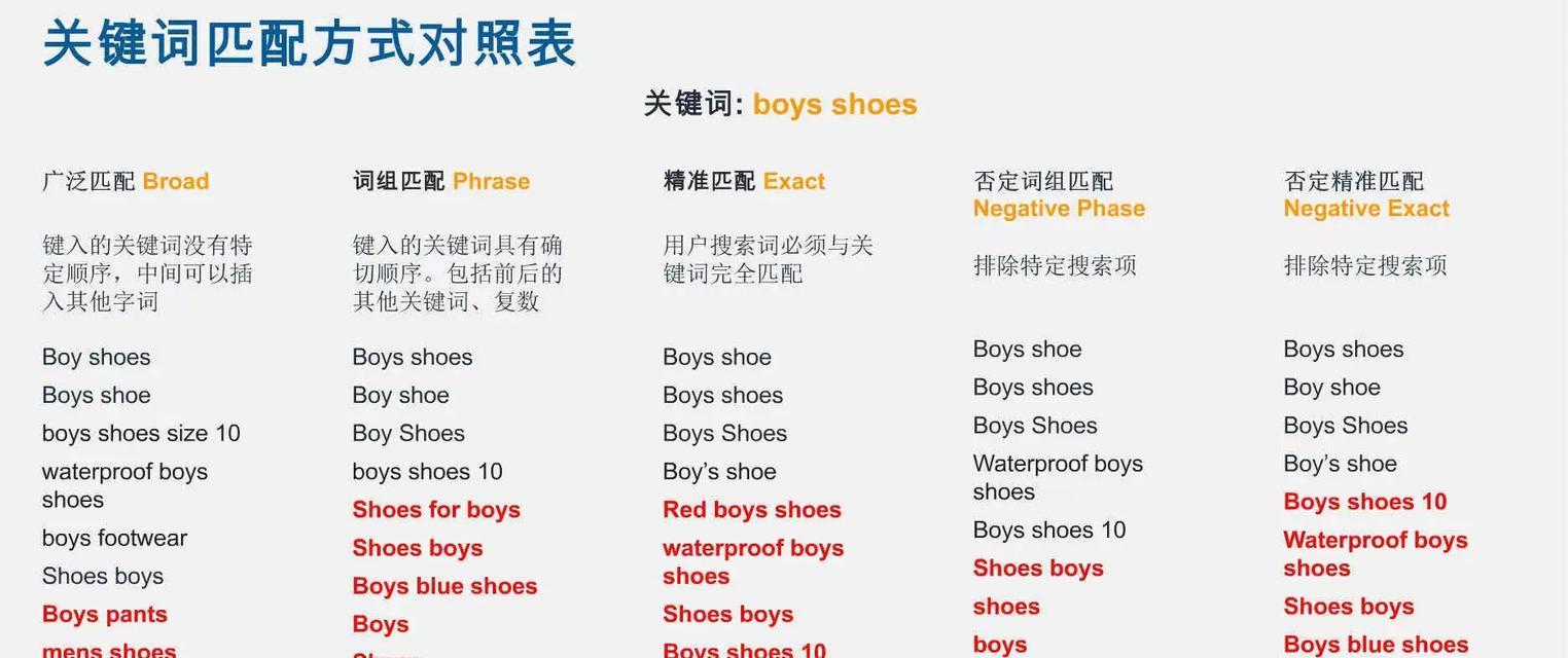 抖音群聊匹配关键词怎么设置？