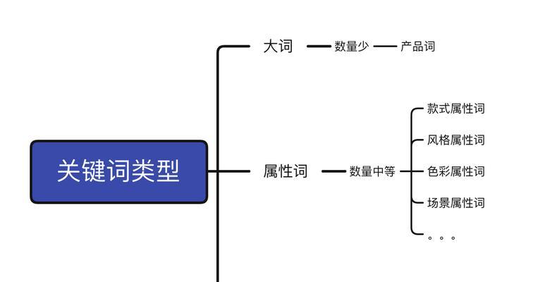淘宝搜索进店关键词不精准如何调整？