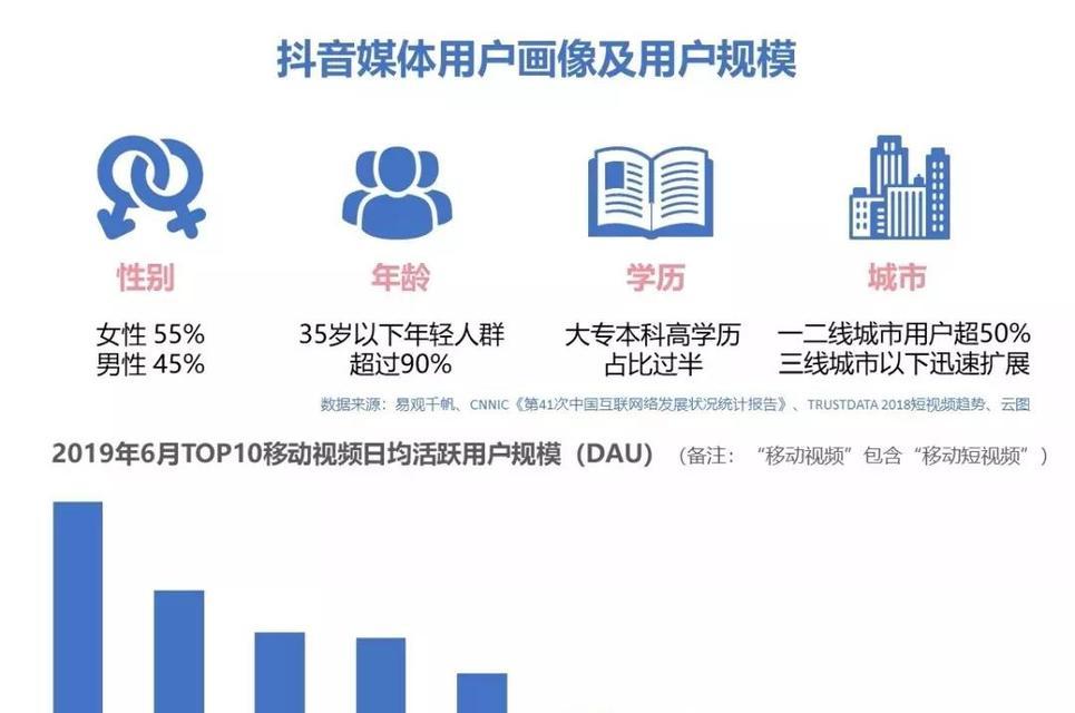 抖音搜索关键词作品的方法是什么？