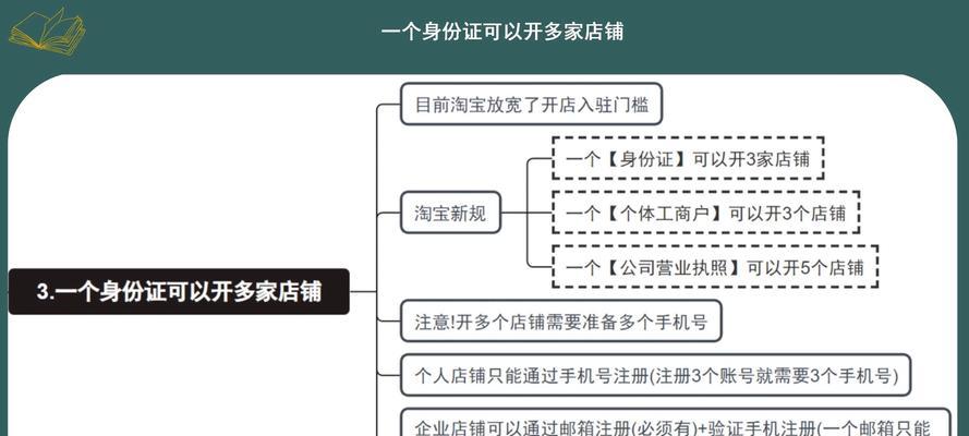 淘宝关键词管理有哪些技巧？如何高效管理关键词？