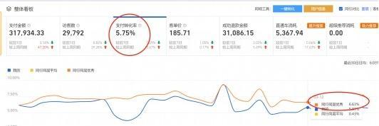 如何查看淘宝关键词的体量和热度？