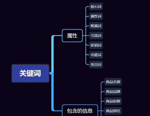 如何查看淘宝关键词的体量和热度？