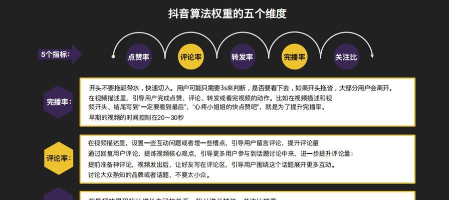 抖音批量查询关键词流量的步骤是什么？