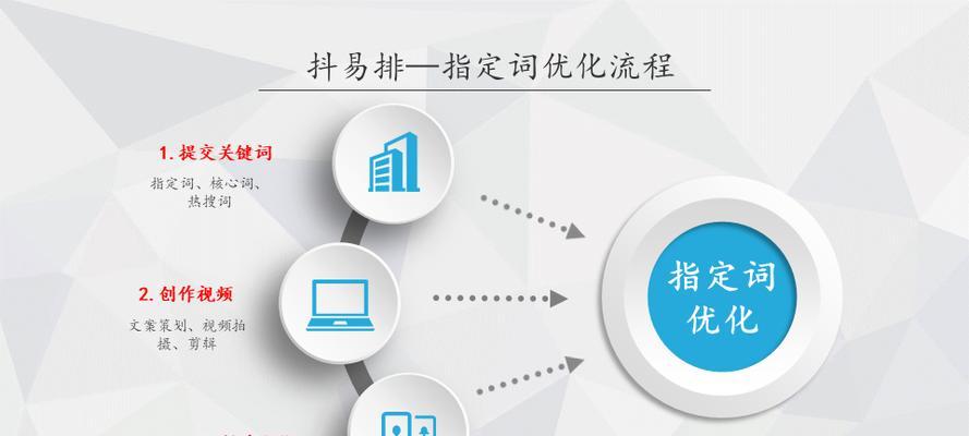 抖音来客热搜关键词在哪里？如何利用热搜关键词？