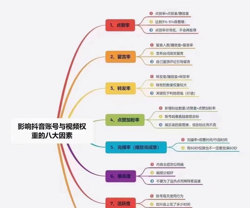 抖音收录关键词推广的策略是什么？