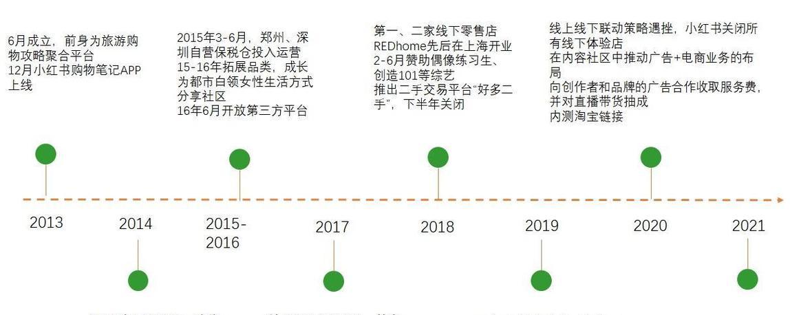 淘宝查询竞品打了哪些关键词？如何分析竞争对手？