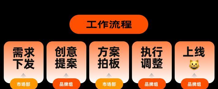 淘宝关键词推广创意图制作方法是什么？