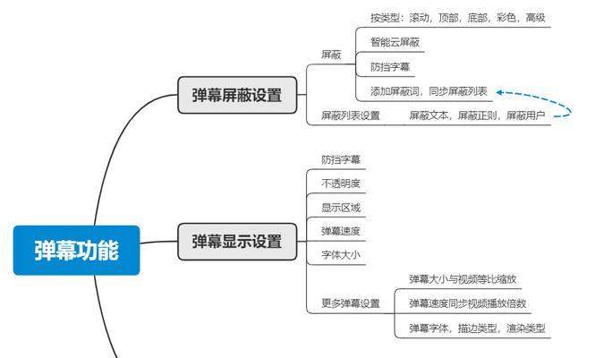 电脑b站屏蔽弹幕关键词的步骤是什么？