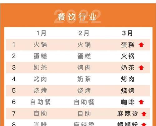 美团店铺名称中核心关键词的作用是什么？