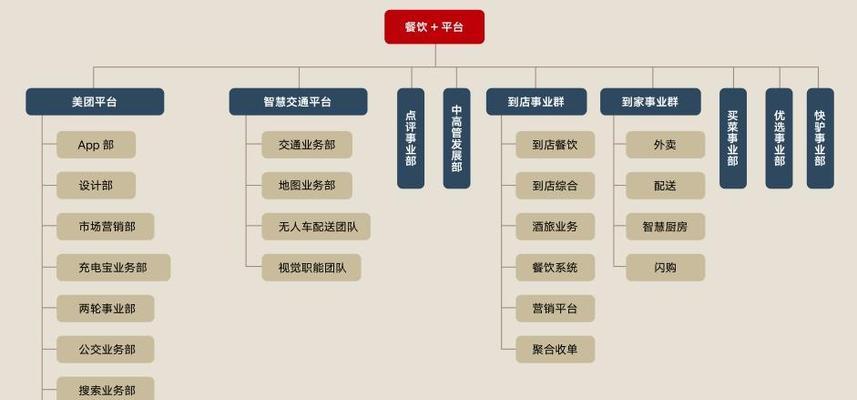 美团店铺名称中核心关键词的作用是什么？
