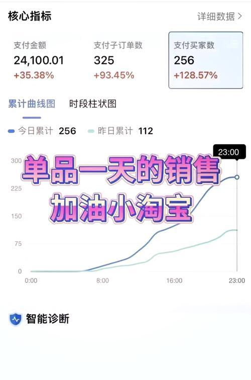 淘宝关键词如何设置以吸引自然流量？