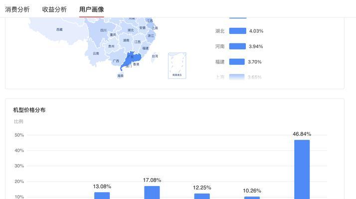 公众号的热门关键词怎么设置？提高阅读量的策略是什么？