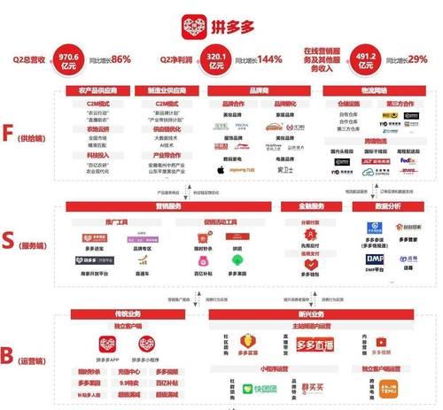 拼多多搜索关键词背后对应的是什么？