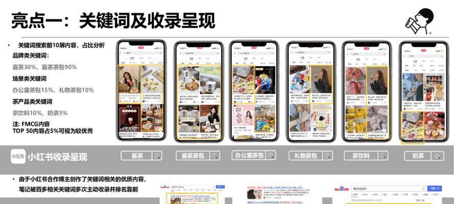 小红书四个关键词怎么弄？