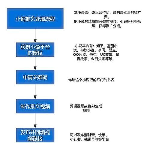 抖音与小红书的热门关键词有哪些？