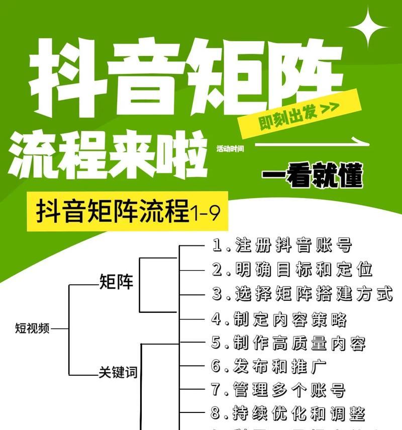 抖音商品关键词添加位置及步骤是什么？