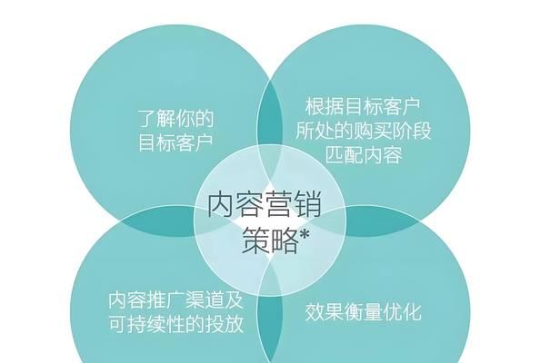 公众号关键词回复设置顺序的技巧是什么？
