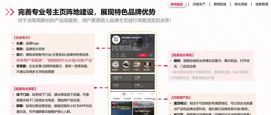 小红书关键词搜不到笔记怎么回事？如何优化笔记搜索？