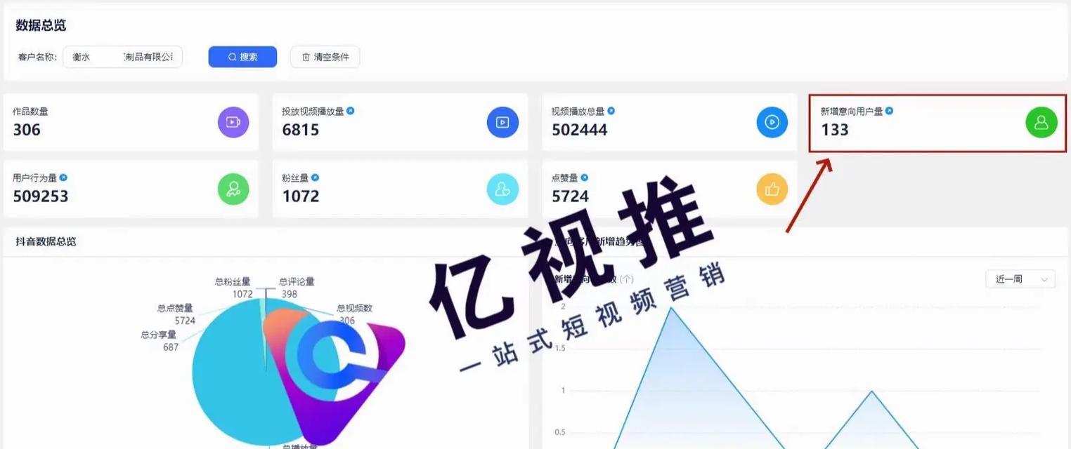 如何计算淘宝关键词搜索量？