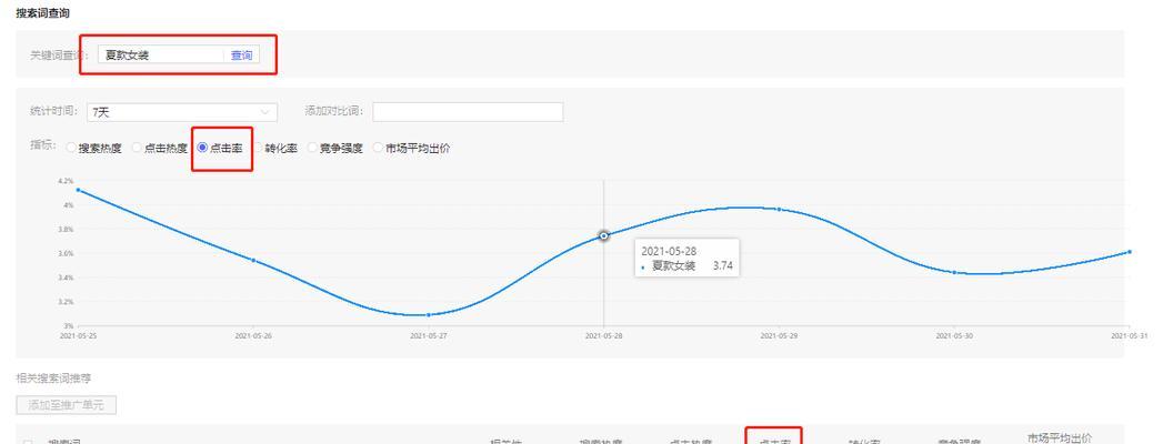 拼多多详情页关键词添加指南？如何优化详情页？