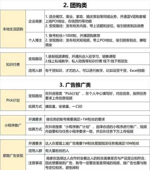 抖音创建关键词链接的步骤是什么？