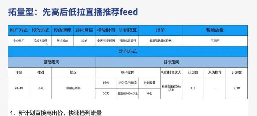 抖音搜索广告关键词出价策略是什么？