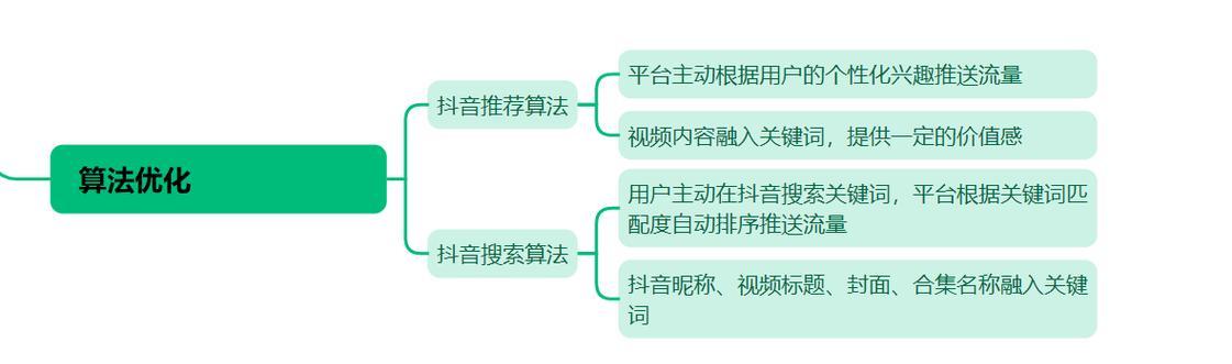 抖音怎么找到最近飙升的关键词？有什么技巧？