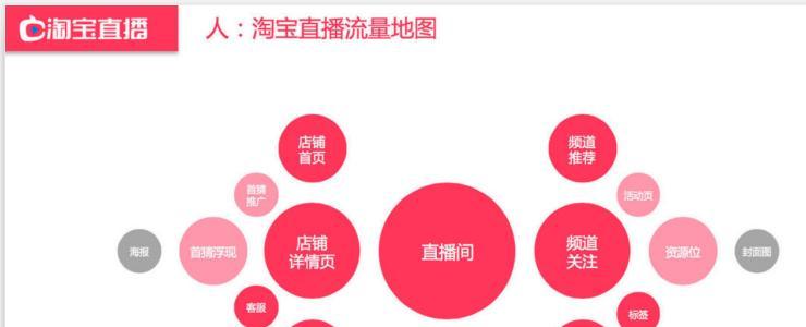 淘宝卖节点应该烧哪些关键词？