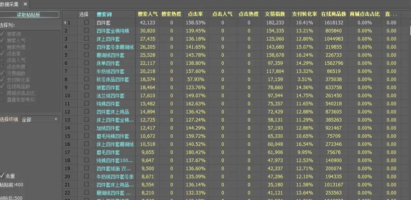 淘宝关键词搜索量分析如何计算？