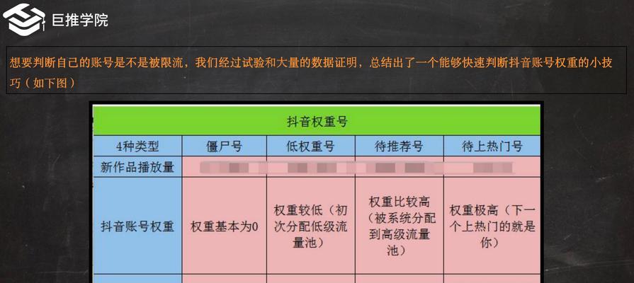 抖音关键词抽帧效果如何实现？