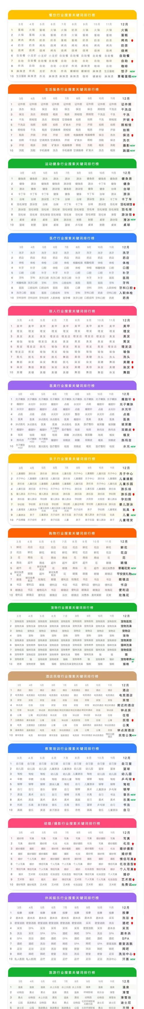 美团关键词技巧分析如何撰写？提升店铺流量的方法是什么？