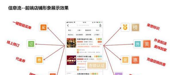 美团关键词技巧分析如何撰写？提升店铺流量的方法是什么？