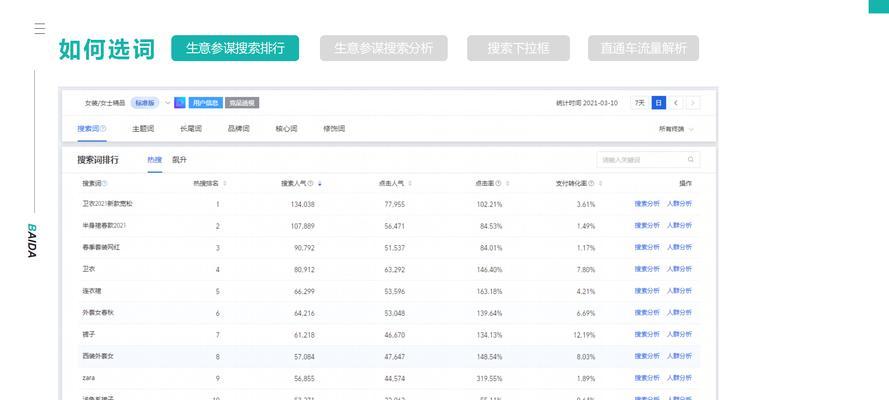 淘宝关键词点击率异常什么原因？点击率低的解决方法是什么？