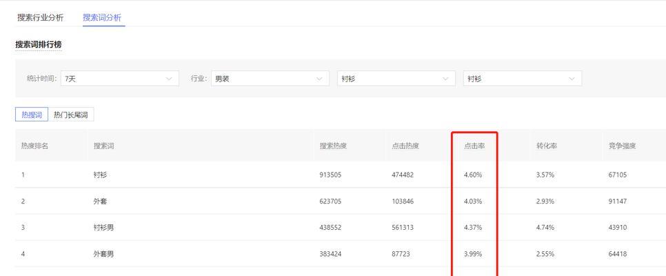 拼多多关键词搜索有哪些技巧？如何提高搜索效率？