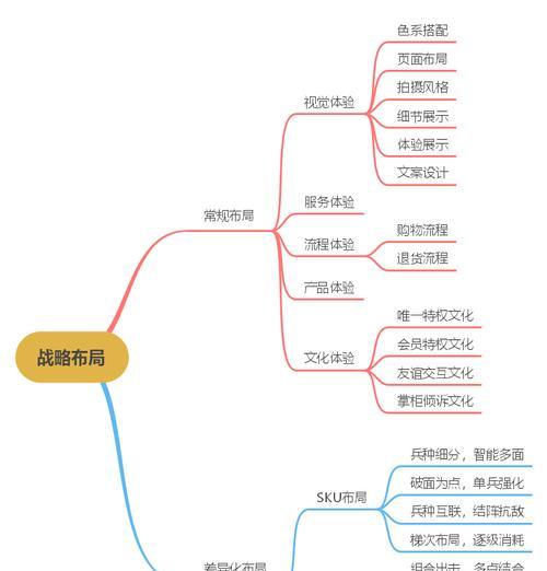 淘宝关键词推广和货品运营哪个好？如何平衡？
