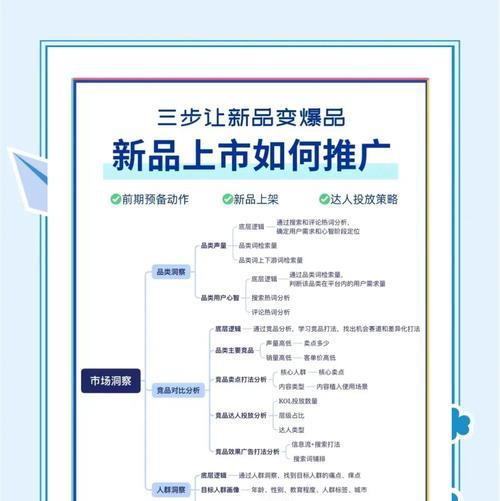 小红书关键词出价策略是什么？如何合理设置？