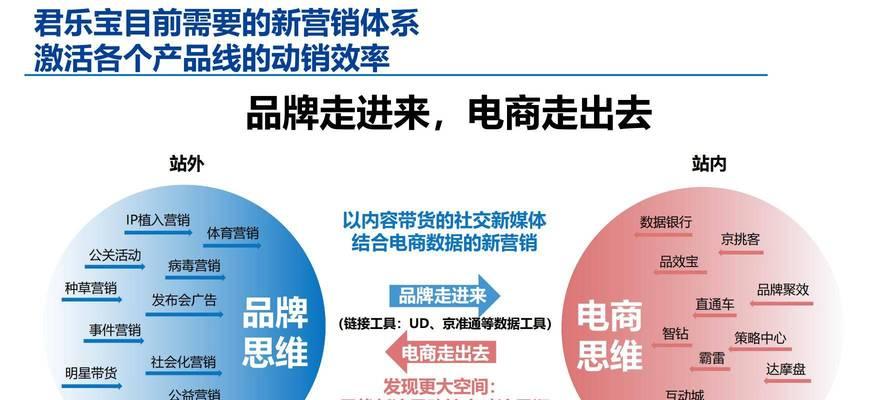 乐至抖音关键词推广策略是什么？如何有效执行？