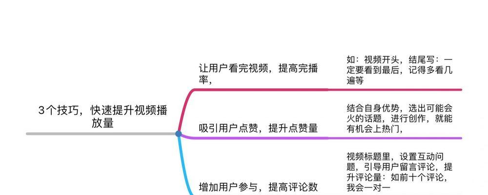 抖音关键词排名如何提升？有哪些有效方法？