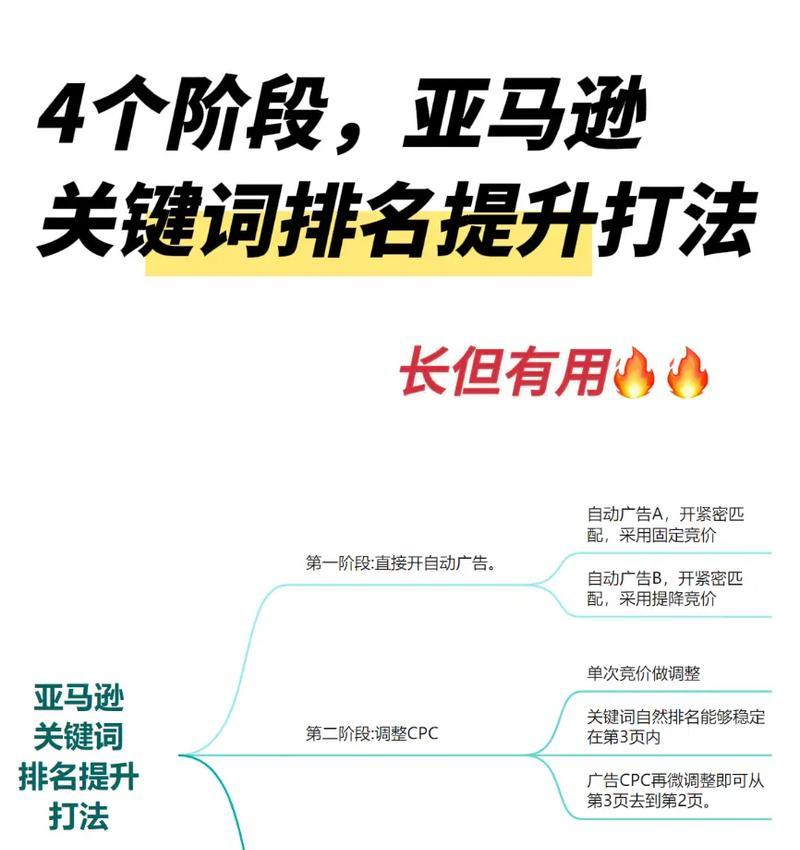 抖音关键词排名如何提升？有哪些有效方法？