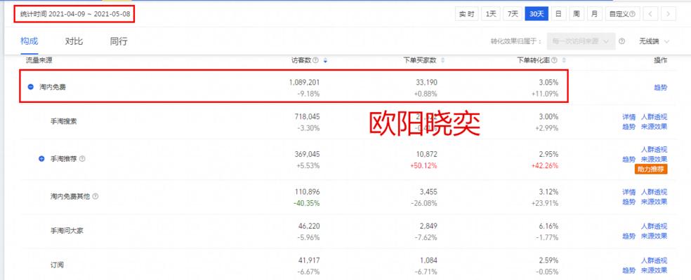 淘宝关键词排名提升的有效方法是什么？